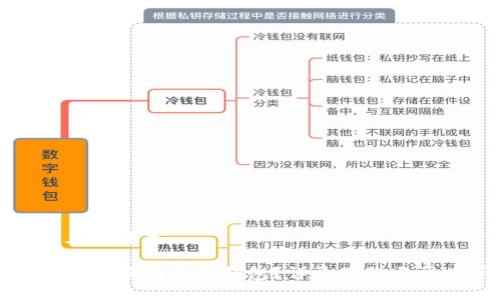 思考一个并且的优质

如何将TP钱包同步到其他钱包？详尽教程与常见问题解答